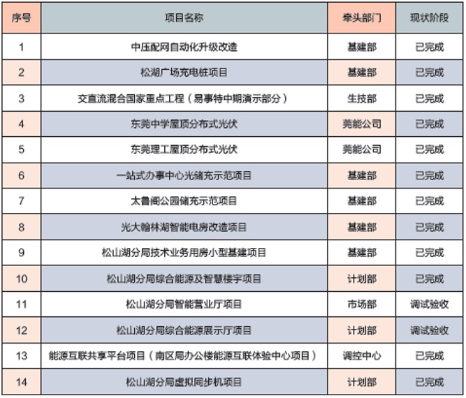 AC米兰官网-2020城市清洁高效供能典型项目