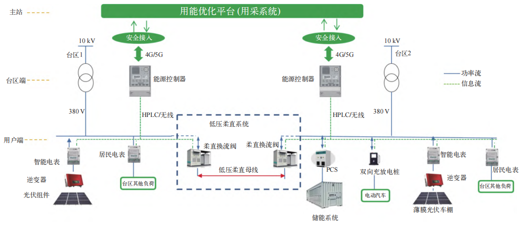 综合能源系统示意图图片