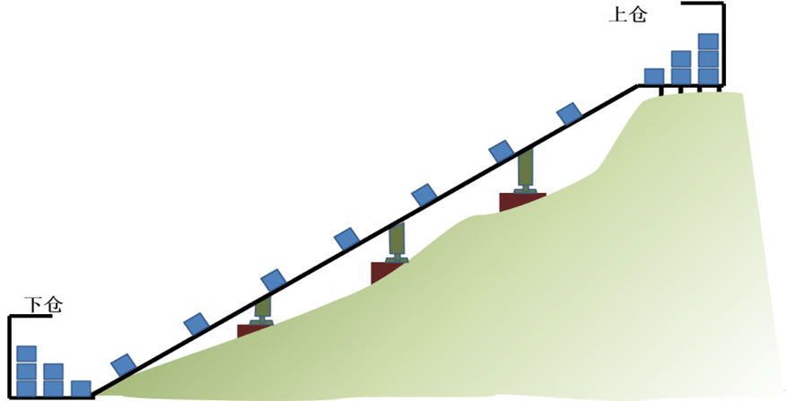 中国能建华北院重力储能业务亮相第四届中蒙博览会 - esplaza长时储能
