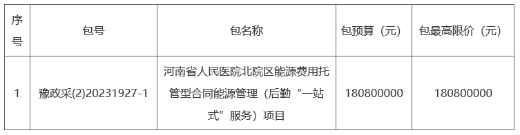 医院耗材为什么要托管1.8亿！河南省人民医院北院区能源费用托管型合同能源管理项目公开招标_https://www.jmylbn.com_新闻资讯_第1张