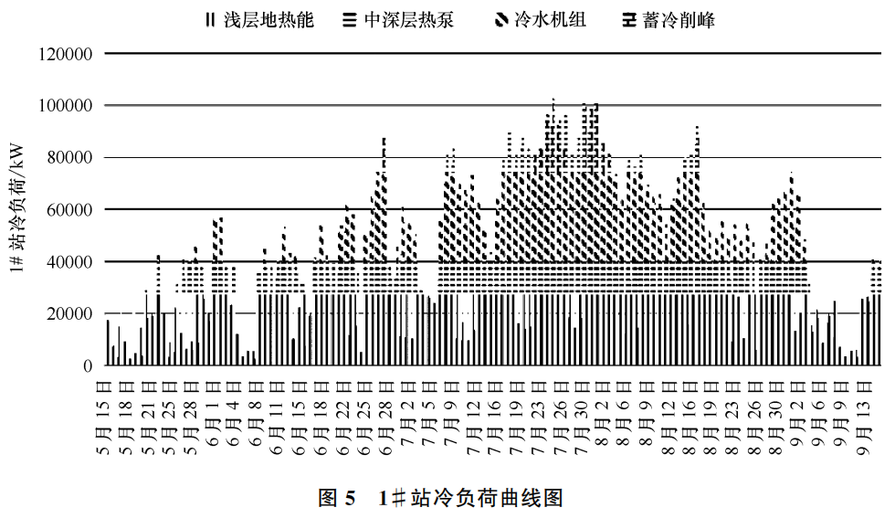 AC米兰官网-锋迈科技申请工业移动设备能源管理方法及系统专利提高工业移动设备的能源利用率和充电效率