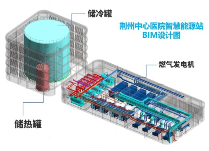 AC米兰官网-2025年天然气冷热电三联供基础知识docx
