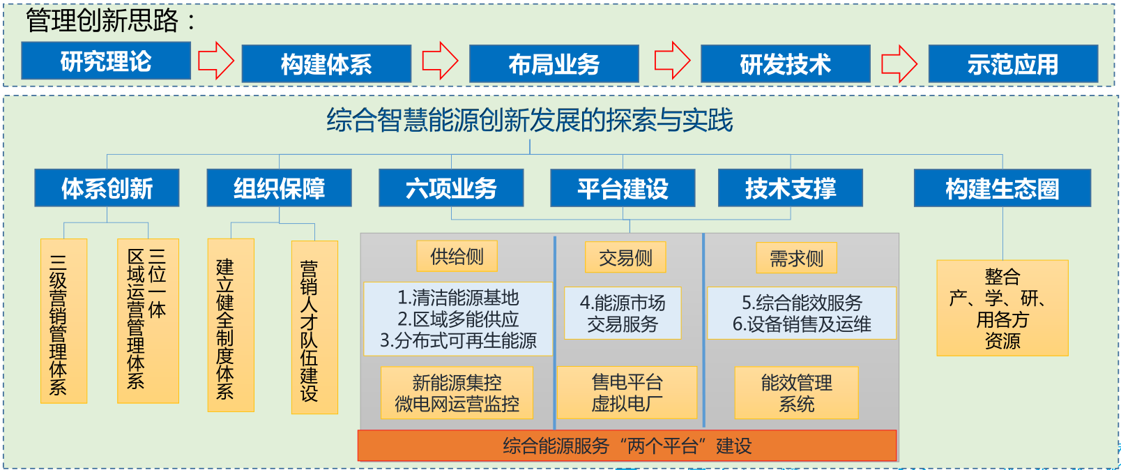 中国华电:积极开展综合智慧能源创新发展探索与实践 - iesplaza综合