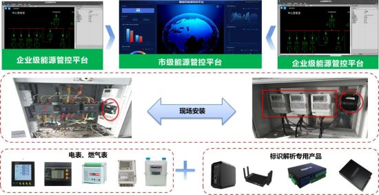 罗曼股份中标宁德年代用户侧8944MWh储能项目助力动力转型与可持续开展