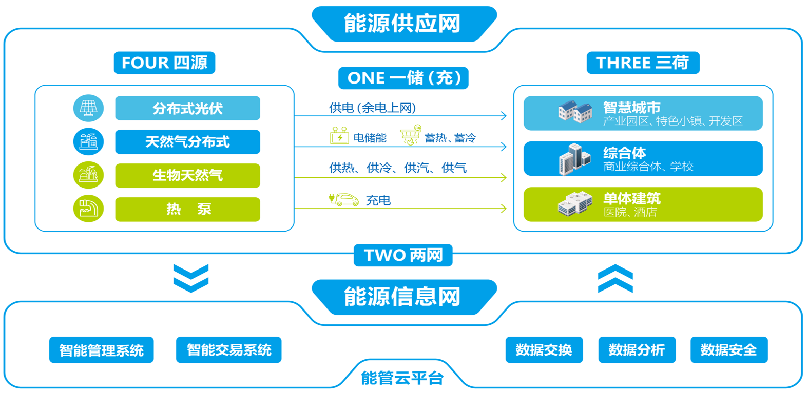 姜坤强调,这一模式融入三峡"清洁能源 生态环保"的发展理念和"一储,两