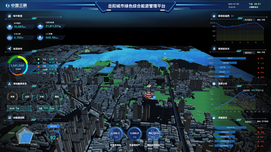 三峡电能发力城市绿色综合能源管家业务模式