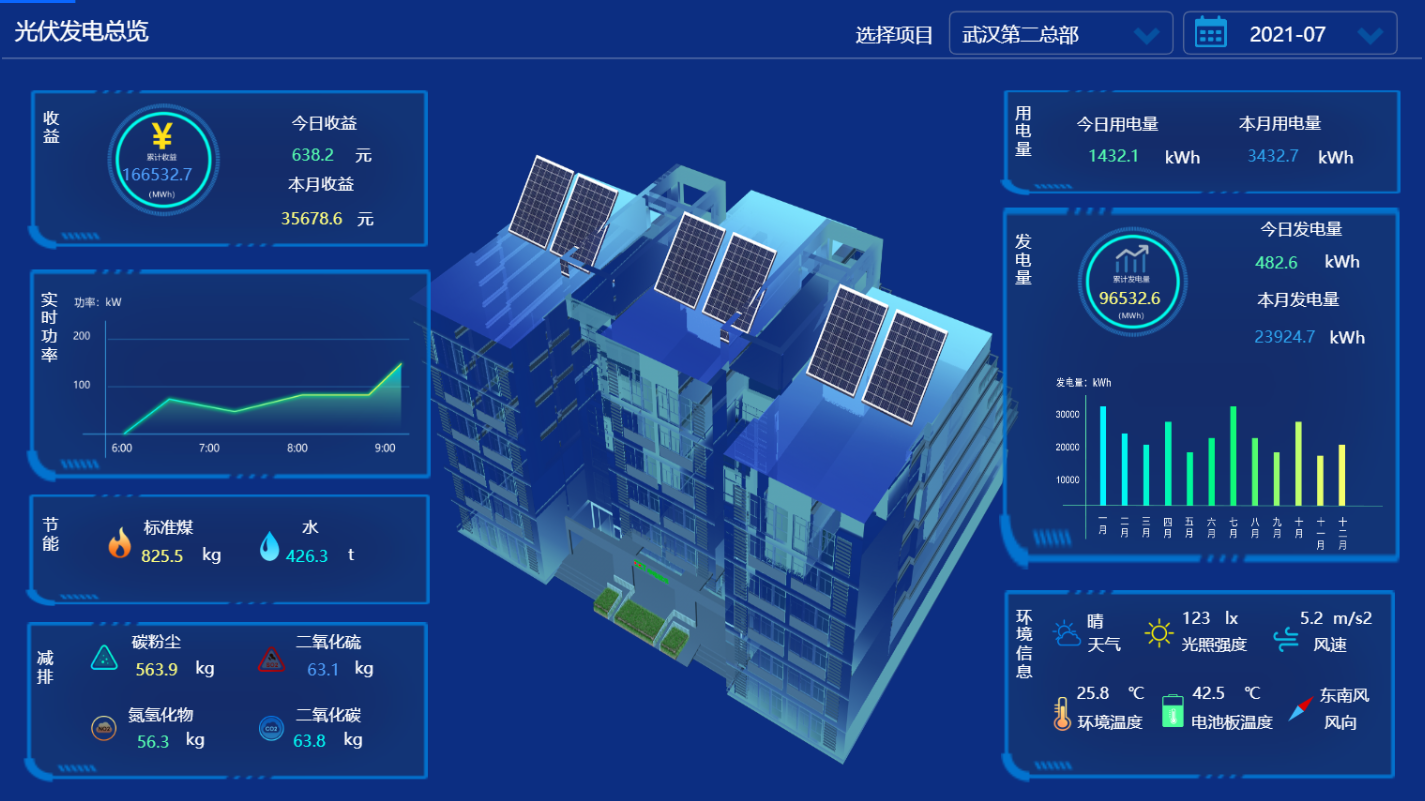 方案 - iesplaza综合能源服务网-综合智慧能源服务行业权威媒体平台!