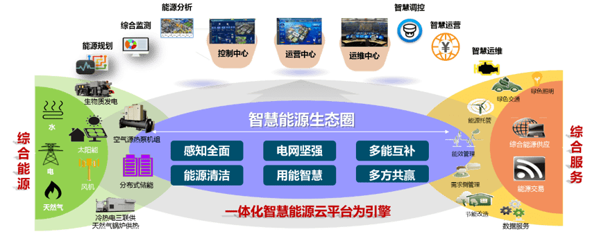 重庆绿动智慧能源拟在重庆高新区直管园投建低碳综合能源项目