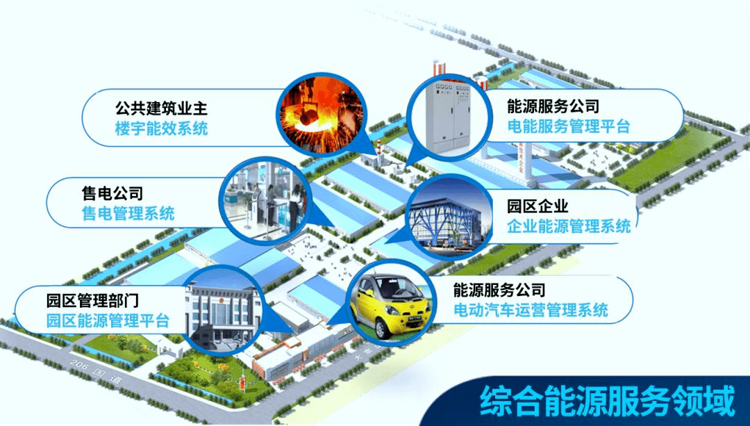 重慶綠動智慧能源擬在重慶高新區直管園投建低碳綜合能源項目