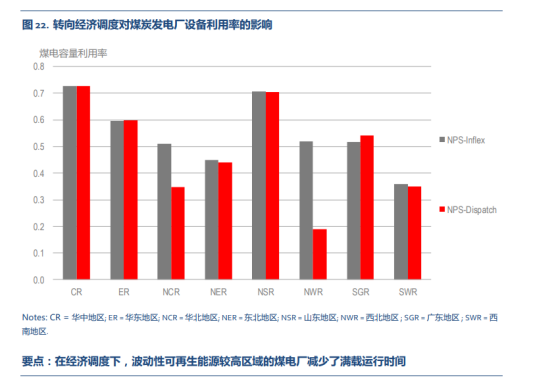 plexos關於中國電力系統轉型路徑報告的建模案例