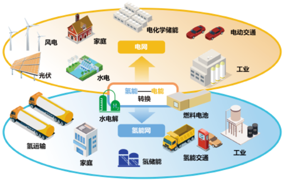 综合能源系统示意图图片