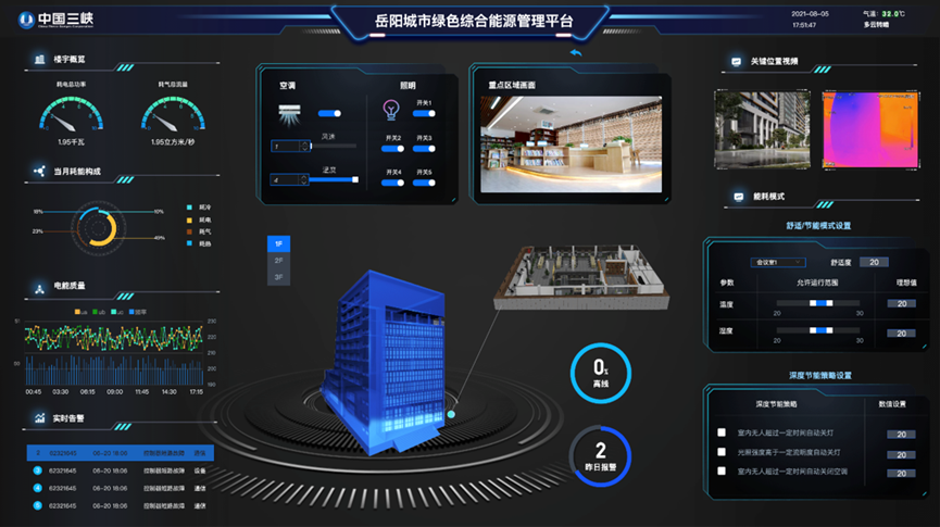 能源管家平台为例,该平台以城市,园区,楼宇三个梯度为管理者提供多层