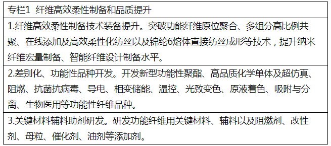 太仓化纤选购指南：如何选择优质产品