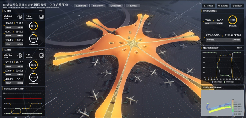 大兴机场:探索数字孪生赋能智慧能源管理新模式