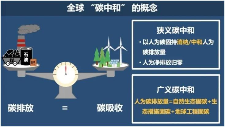 庄闲和游戏-零碳园区不是噱头！吃透这九大要素传统园区也能逆袭成行业标杆