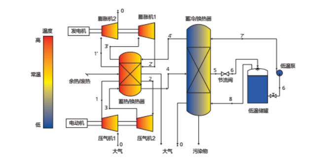 AC米兰官网-江门市生态环境局